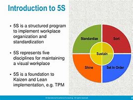 Image result for 5S in Manufacturing