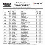 Image result for NASCAR 500