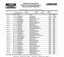 Image result for nascar daytona 500