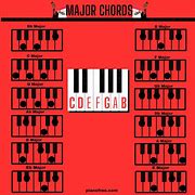 Image result for Basic Piano Chords Chart