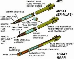 Image result for M26a2 Grenade