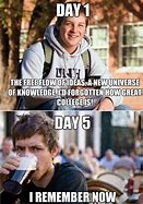 Image result for Memes About College Students