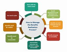 Image result for Project Benefit Realization