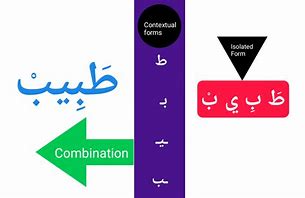 Image result for 6s Lean Arabic