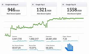 Image result for SEO Results