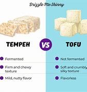 Image result for Tofu vs Meat
