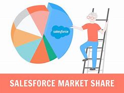 Image result for Salesforce Market Share