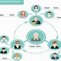 Image result for What Is a Network Organizational Structure