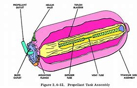 Image result for Space Shuttle SRB Fuel