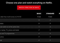 Image result for Netflix Subscription Plans India