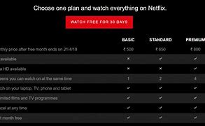 Image result for Netflix Subscription Plans