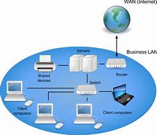 Image result for Simple Diagram of Local Area Network