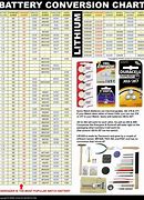 Image result for Ag5 Battery Equivalent Chart