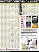 Image result for 4LR44 Battery Equivalent Chart