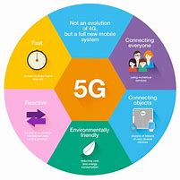 Image result for New 5G Device