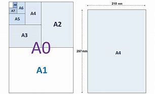 Image result for A4 Paper Size Chart