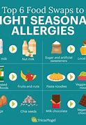 Image result for Food Allergy Rashes
