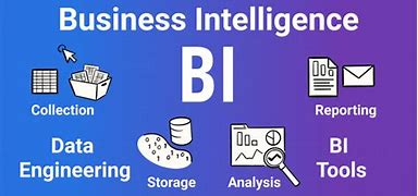 Image result for How Was Business Before Business Intelligence Technology