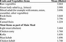 Image result for Vegetables vs Meat