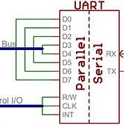 Image result for UART Serial Port