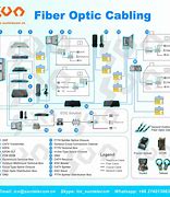 Image result for Fiber Optic Cable Drawig