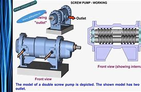 Image result for Screw Pump Diagram