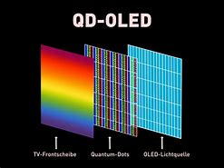 Image result for QD OLED