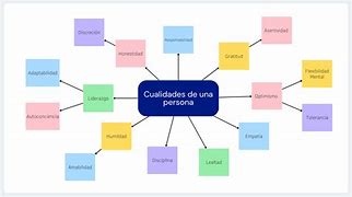 Image result for cualidad