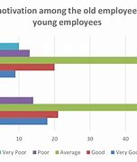 Image result for New Employee Vs. Old Employee Chart