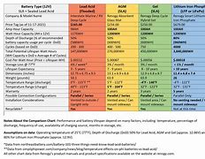 Image result for iPhone Battery Maximum Capacity Chart