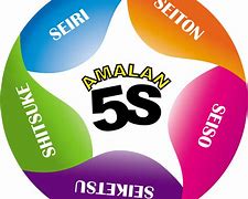 Image result for 5S Malaysia