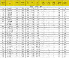 Motor Frame Chart Pdf Damnxgood Com