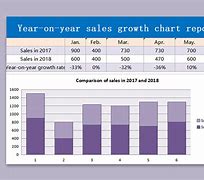 Image result for Sales Report Graph