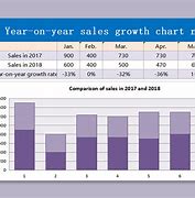 Image result for Sales Growth Report