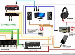Image result for Audio/MIDI Setup Diga 161A