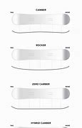 Image result for Snowboard Camber Types