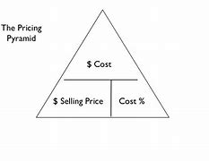 Image result for 5 CS of Pricing