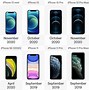 Image result for iPhone 12 Mini vs iPhone 11 Size