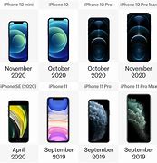 Image result for iPhone 8 11 12