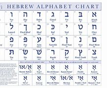Image result for Hebrew Alphabet Symbols