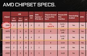 Image result for GM45 Express Chipset