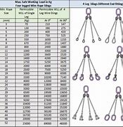 Image result for 4 Leg Chain Sling Chart