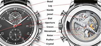 Image result for Watch Movement Parts
