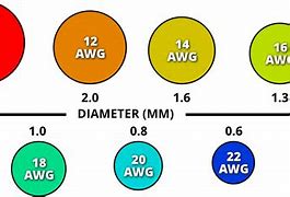 Image result for Wire Gauge Chart mm
