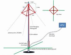 Image result for Small 80 Meter Antennas