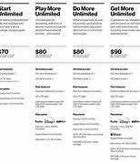 Image result for Verizon Plans Cost