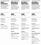 Image result for Verizon Phone Plans Costs