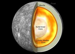 Image result for Surface Gravity of Mercury