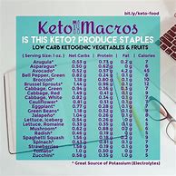 Image result for Vegan Keto Food List Printable