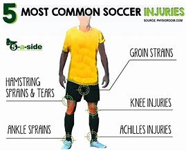 Image result for Injury Prevention Articles